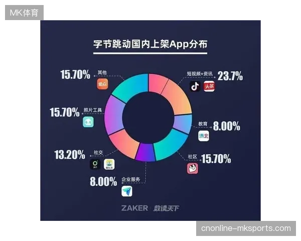 赛事主办方盲目铺设短视频分发点，是否造成了票务宣发资源的二次内耗与失控